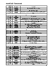 Giáo trình autocad 2007 và toàn bộ lệnh tắt autocad