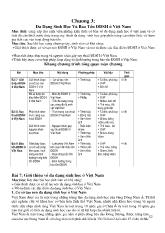 Đa dạng sinh học và bảo tồn đồng bằng sông Hồng ở Việt Nam