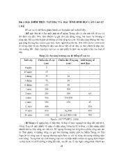 Đặc điểm thực vật học và đặc tính sinh học cây cao su