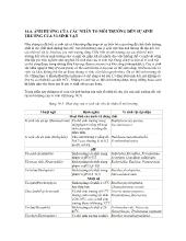 Ảnh hưởng của các nhân tố môi trường đến sự sinh trưởng của vi sinh vật