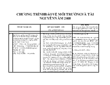 Chương trình bảo vệ tài nguyên và môi trường năm 2008