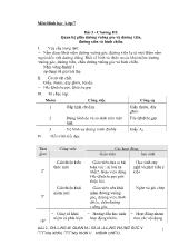 Quan hệ giữa đường vuông góc và đường xiên, đưỡng xiên và hình chiếu.