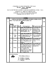 Đề thi tốt nghiệp cao đẳng nghề khóa 2 (2008-2011): May thiết kế thời trang (Lí thuyết+thực hành+Hướng dẫn giải) 22