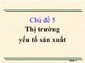 Bài giảng Thị trường yếu tố sản xuất