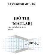 Thực hành Đồ thị Matlab