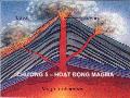 Bài giảng Chương 5: Hoạt động magma