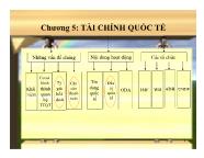 Bài giảng Tài chính tiền tệ - Chương 5: Tài chính quốc tế