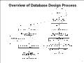 Bài giảng Database System - 10. Overview of Database Design Process