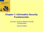 Bài giảng Security+ Guide to Network Security Fundamentals - Chapter 1: Information Security Fundamentals