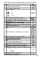 Đề cương ôn tập các phương pháp gia công đặc biệt
