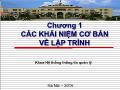 Kĩ thuật lập trình - Chương 1: Các khái niệm cơ bản về lập trình